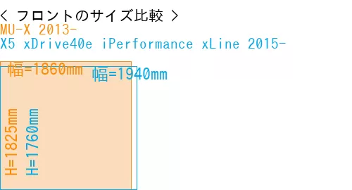 #MU-X 2013- + X5 xDrive40e iPerformance xLine 2015-